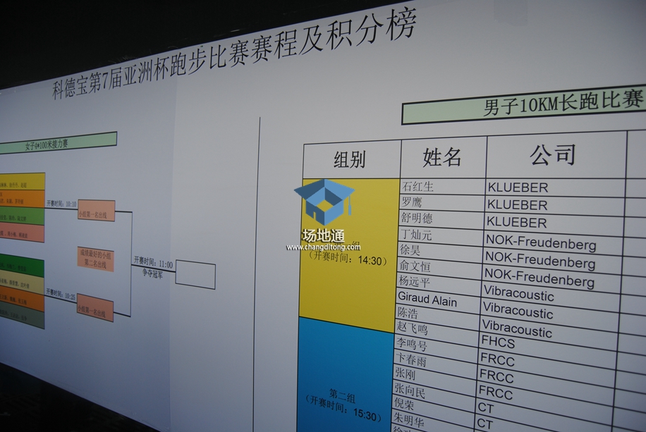 科德宝第七届亚洲杯运动会